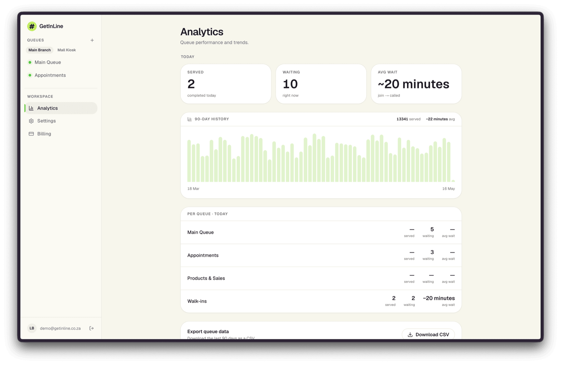 Analytics dashboard with 90-day history chart and daily stats